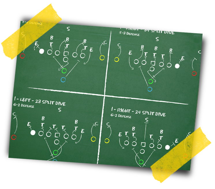 Play Chart
