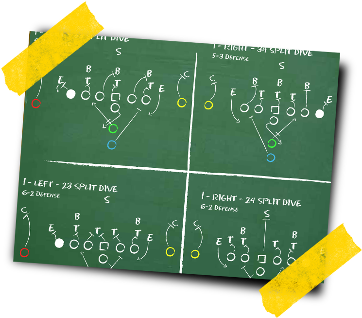 Play Chart